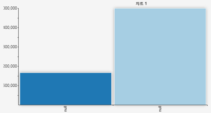 챠트 샘플