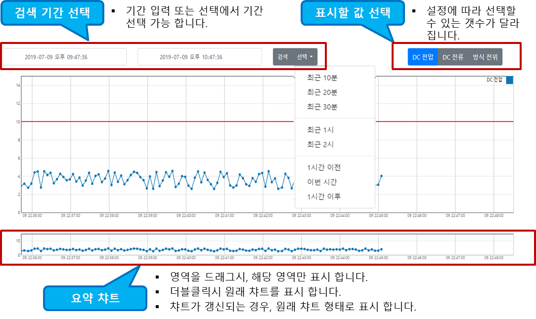 챠트 영역