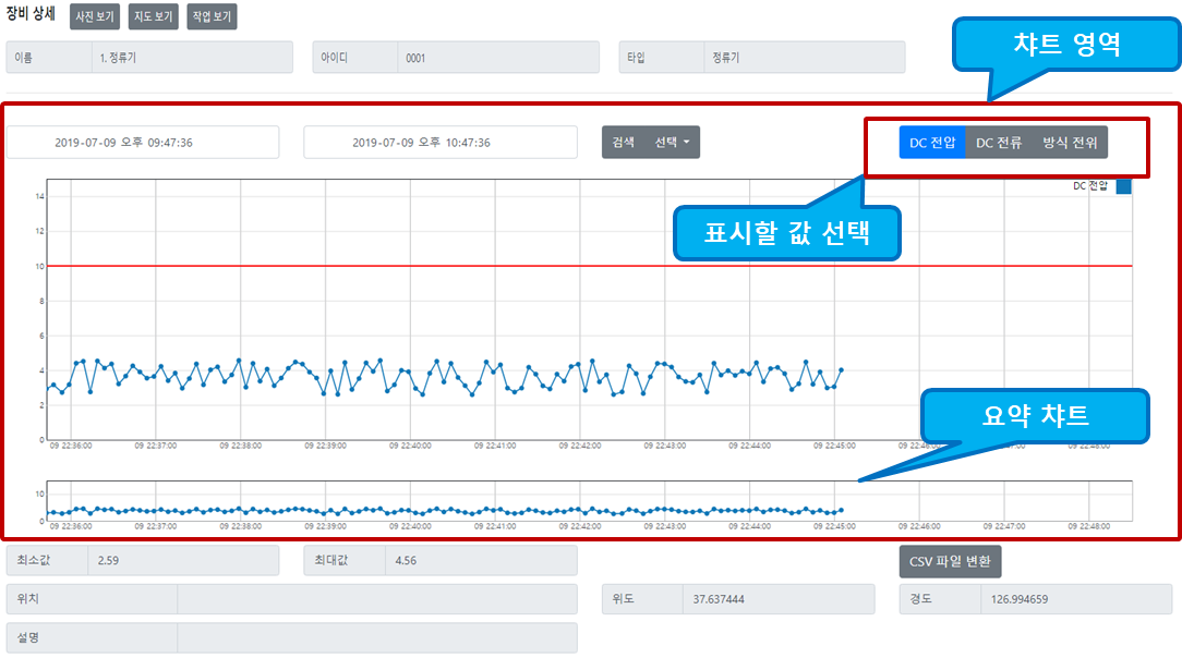 PCM 상세 화면