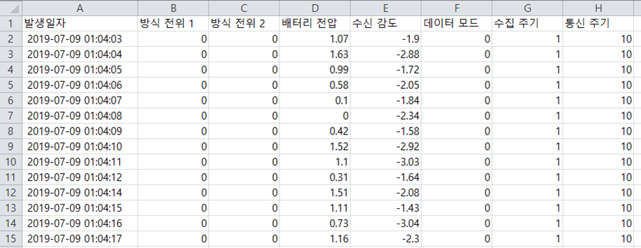 CSV 파일 변환 샘플