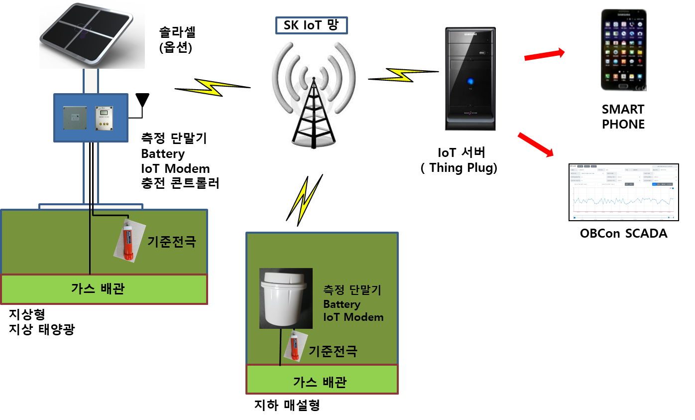 원격TB 구성도