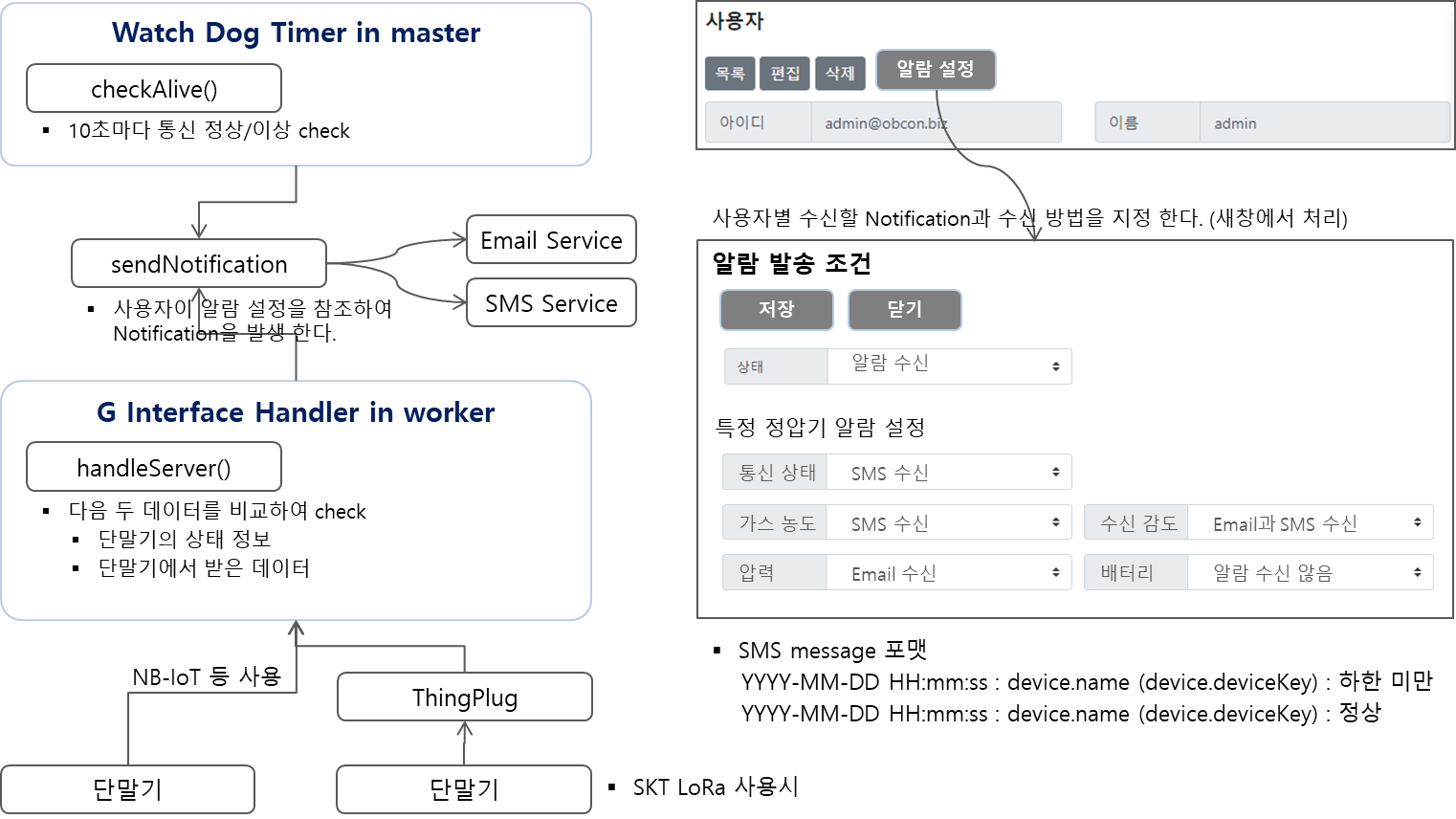 Notification Process