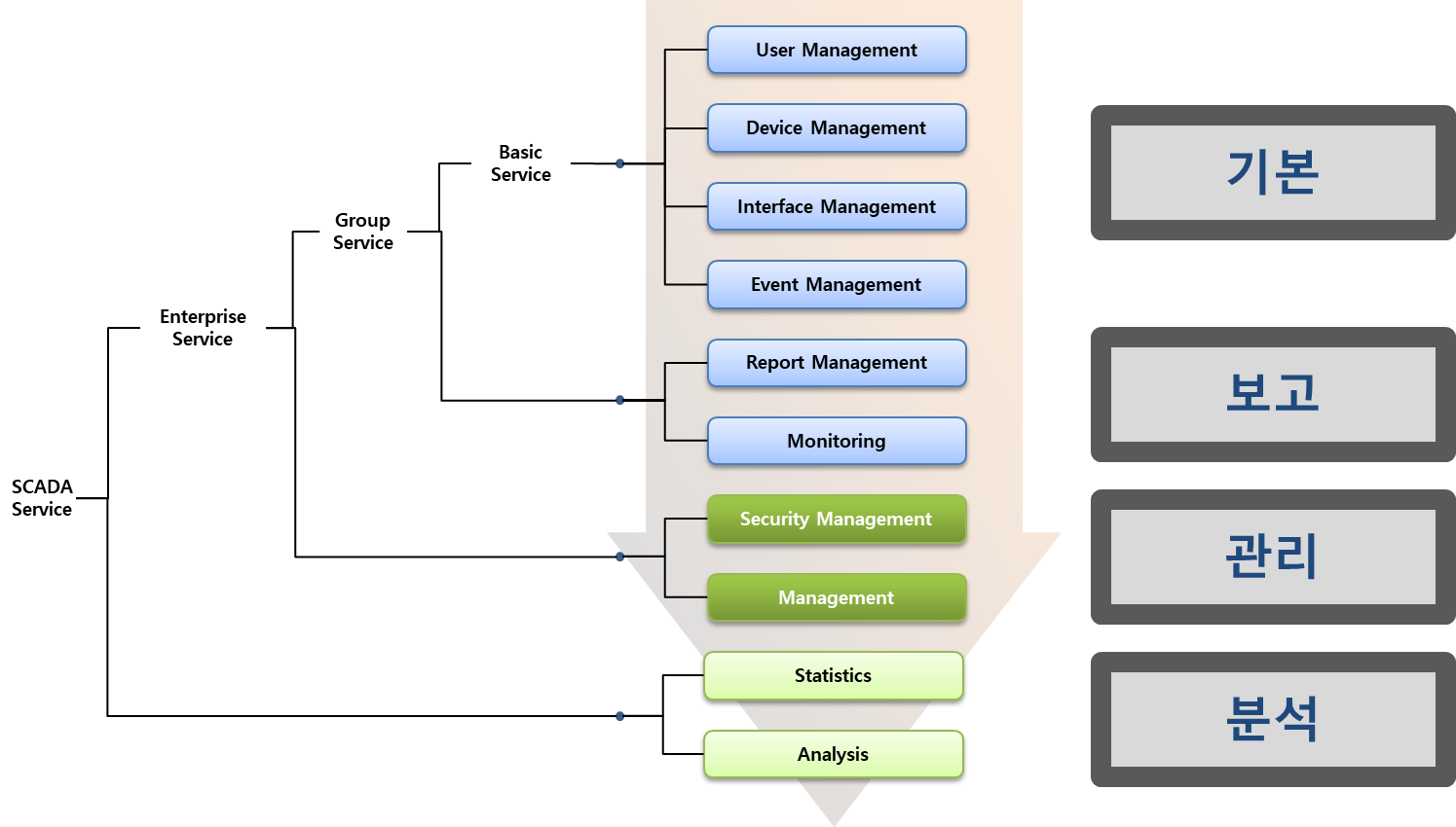 Release Note Overview